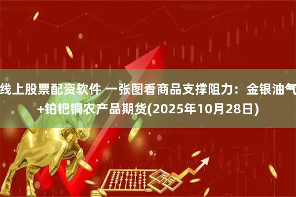 线上股票配资软件 一张图看商品支撑阻力：金银油气+铂钯铜农产品期货(2025年10月28日)
